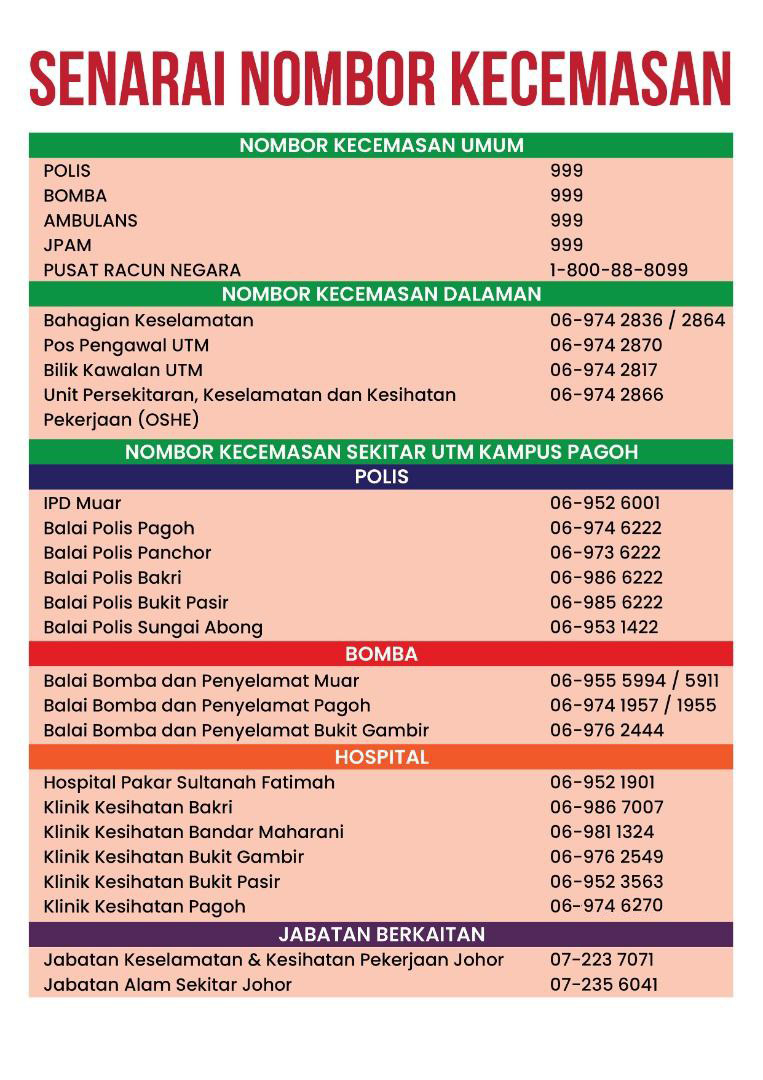 NO. KECEMASAN